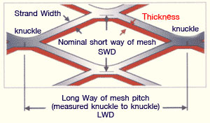 expaned metal mesh dimensions