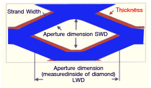 flattened mesh dimensions
